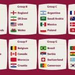 Julukan 32 Tim Sepakbola Negara Peserta Piala Dunia 2022. Foto: Ist