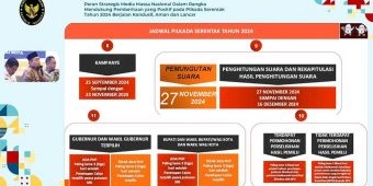 Bersama Kemenko Polhukam RI, Pemkot Kediri Ajak Media Massa Ciptakan Pilkada Kondusif