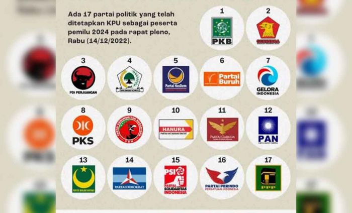 Hari ke-8, Caleg dari 17 Parpol Peserta Pemilu 2024 Belum Ada yang Daftar ke KPU Gresik