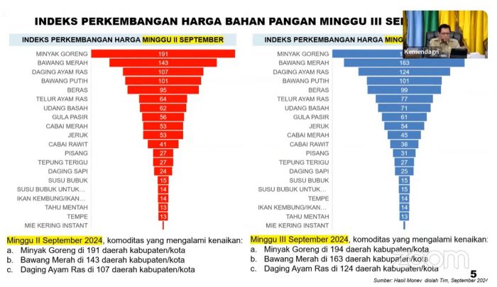 Dari Arahan Kemendagri, Pemkot Kediri Siapkan Langkah Intervensi Pengendalian Inflasi