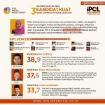 Hasil riset IPOL Indonesia? berdasarkan tren pemberitaan media. foto: istimewa
