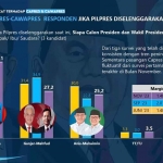 Hasil survei LSRI.