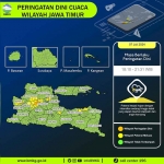 Peringatan dini cuaca di Jawa Timur.