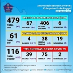 Peta sebaran Covid-19 di Kabupaten Probolinggo per 4 Juni 2020.