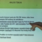 Direktur ARCI, Baihaki Sirajt, saat memaparkan hasil survei elektabilitas partai politik di Sidoarjo.