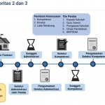 Alur Pendaftaran PPPK 2022. Foto: Ist