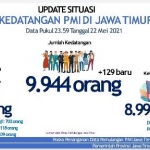 Data: Pemprov Jatim