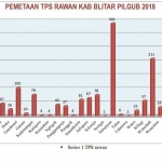 Grafik pemetaan daerah rawan.