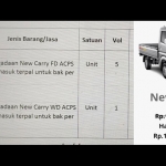 Di LPSE Kabupaten Bangkalan, www.lpse.bangkalan.go.di, DPMD telah mengadakan pembelian mobil roda 4 sebanyak 6 unit. 