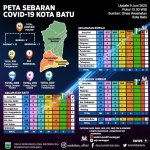 Peta sebaran Covid-19 di Kota Batu.