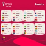 Jadwal dan pembagian grup piala dunia 2022 Qatar foto: twitter/@FifaWorldCup 