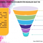 Data stunting di Nganjuk.