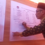 Ketua KPU Kota Kediri saat melakukan penandatangan berita acara hasil rekapitulasi pemilihan wali kota Kediri tahun 2018. Foto: ARIF K/BANGSAONLINE