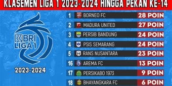 Klasemen Liga 1 2023-2024 Pekan ke-14: Borneo FC Rebut Posisi Puncak, Persib Tembus Tiga Besar