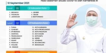 Zona Level 1 di Jatim Jadi 6 Kabupaten, Vaksinasi Pertama dan Kedua 18.056.737 Dosis