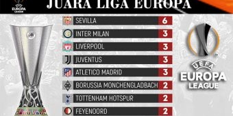 Daftar Juara Liga Europa Terbanyak Sepanjang Sejarah