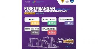 Inflasi Mei 2023 Terkendali, Pemkot Kediri Komitmen Lakukan ini