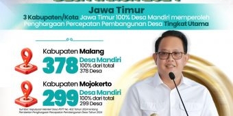 Capai Jumlah 4.109 di 2024, Jumlah Desa Mandiri di Jatim Tertinggi se-Indonesia