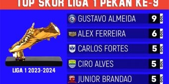 Top Skor Liga 1 2023-2024: Gustavo Almeida Kian Menjauh Usai Cetak Brace