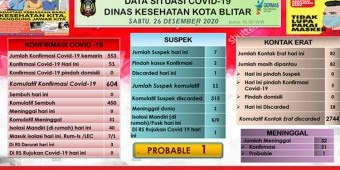 Antisipasi Ove​rload, Satu Puskesmas di Kota Blitar Disiagakan sebagai RS Penyangga Rujukan Covid-19