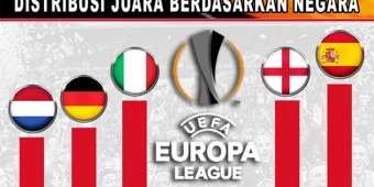 Juara Liga Eropa UEFA Terbanyak Berdasarkan Negara