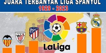 Juara Liga Spanyol Terbanyak Sepanjang Sejarah