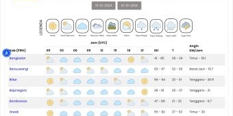 Info BMKG Senin 7 Oktober 2024: Terik Surabaya Bakal Segini, Jatim Mayoritas Berawan