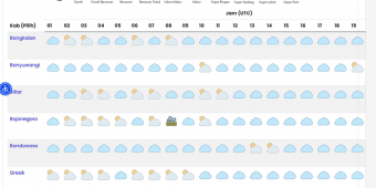 Info BMKG: Kamis 29 Agustus 2024, Akhir Bulan Jatim Berawan, Suhu Surabaya Bisa Sampai 33 Celcius