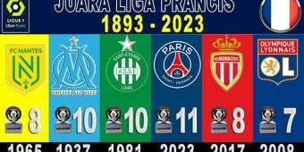 Daftar Juara Liga Prancis (1893-2023)