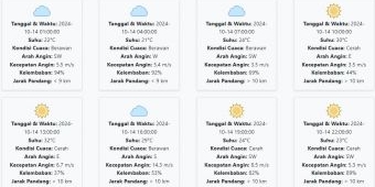 Cuaca Kota Malang Hari ini Senin, 14 Oktober 2024: Diperkirakan Berawan dengan Suhu 21-32 °C