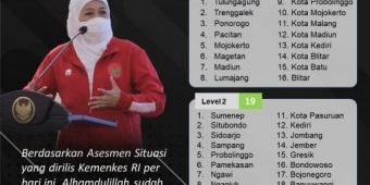 ​Tiga Daerah Level 1, Gubernur Khofifah: Vaksinasi Pertama Capai 17.471.879 Dosis