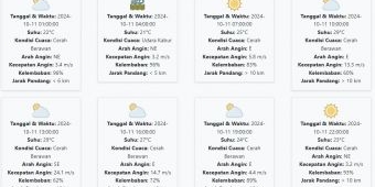 Cuaca Pacitan Hari ini Jumat, 11 Oktober 2024: Diperkirakan Cerah Berawan dengan Suhu 21-29 °C