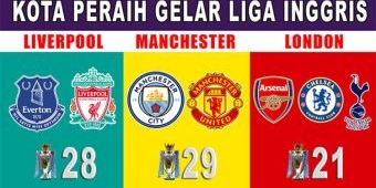 Manchester, Kota Peraih Gelar Liga Inggris Terbanyak