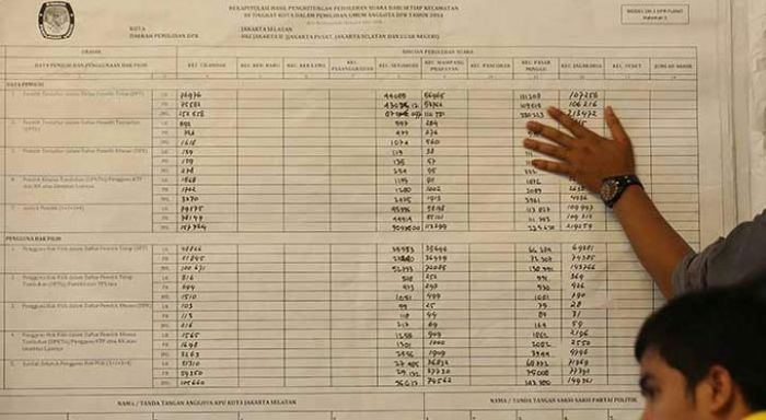 Prediksi Caleg DPRD Jatim Dapil XIII yang Lolos ke Parlemen