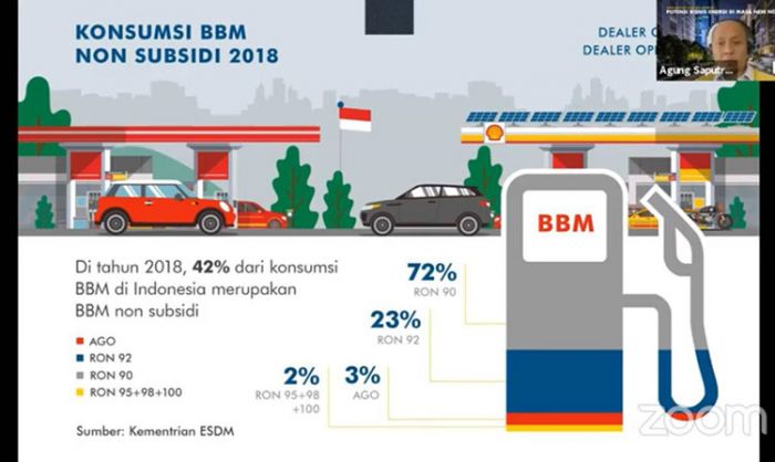 Kadin Jembatani Pengusaha Jatim Berbisnis Migas dengan Shell