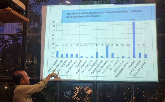 Hasil Survei ARCI: Elektabilitas Khofifah Teratas untuk Pigub Jatim 2024