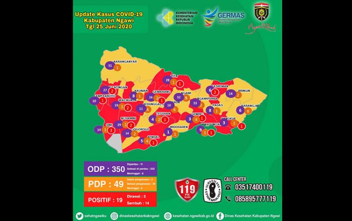 Update Covid-19 Ngawi: 14 Orang Dinyatakan Sembuh, 5 Masih Dirawat