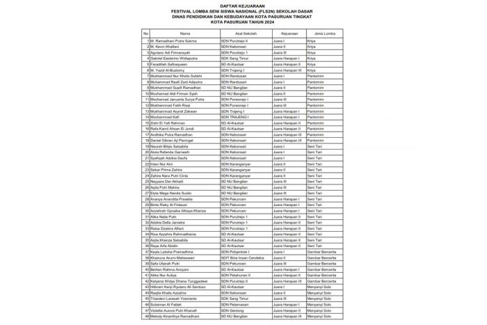 Daftar Kejuaraan Festival Lomba Seni Siswa Nasional (FLS2N) SD Disdikbud Kota Pasuruan 2024