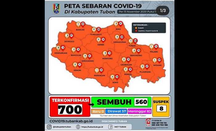 ​Hampir Setengah Bulan Zona Oranye, Kasus Covid-19 di Tuban Tembus 700 Orang