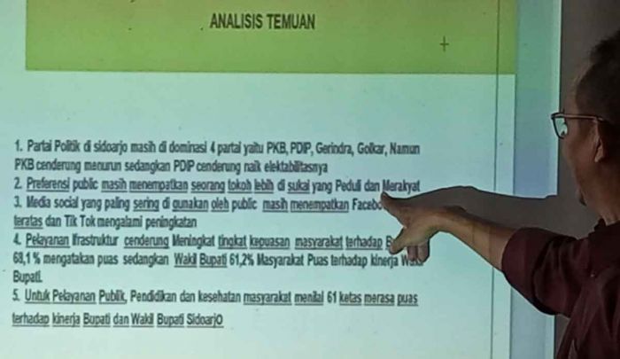 ARCI: PDIP Populer di Pemilih Gen Z dan Y Sidoarjo