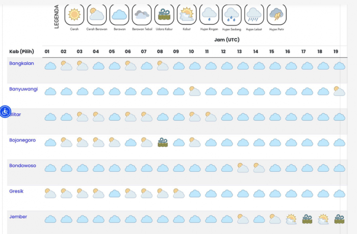 Info BMKG: Kamis 29 Agustus 2024, Akhir Bulan Jatim Berawan, Suhu Surabaya Bisa Sampai 33 Celcius