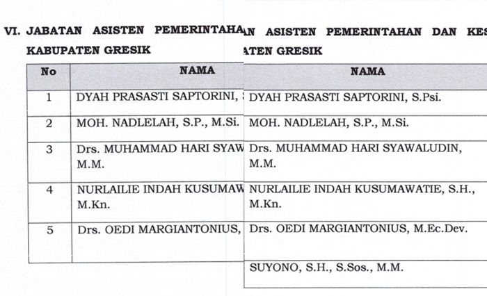 Ralat! Ini Pengumuman Hasil MAC Lelang Jabatan Asisten I Pemkab Gresik