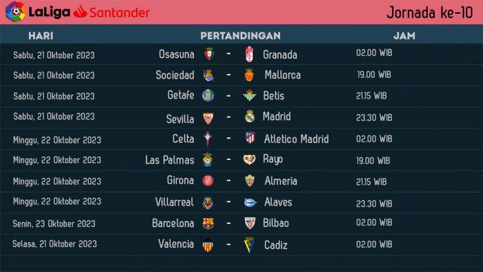 Jadwal Liga Spanyol 2023/2024 Jornada ke-10: Madrid Jumpa Sevilla, Barcelona Tantang Athletic Bilbao