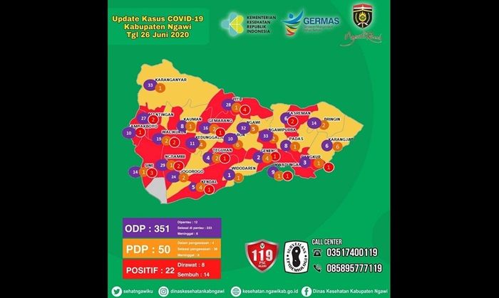 Tambah 3 Pasien, Positif Covid-19 di Ngawi Jadi 22 Kasus