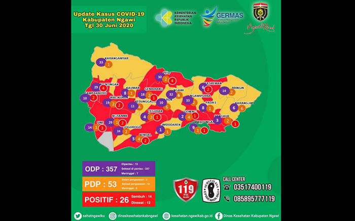 Update Kasus Positif Covid-19 Ngawi: 12 Orang Masih Dirawat, 14 Orang Sembuh