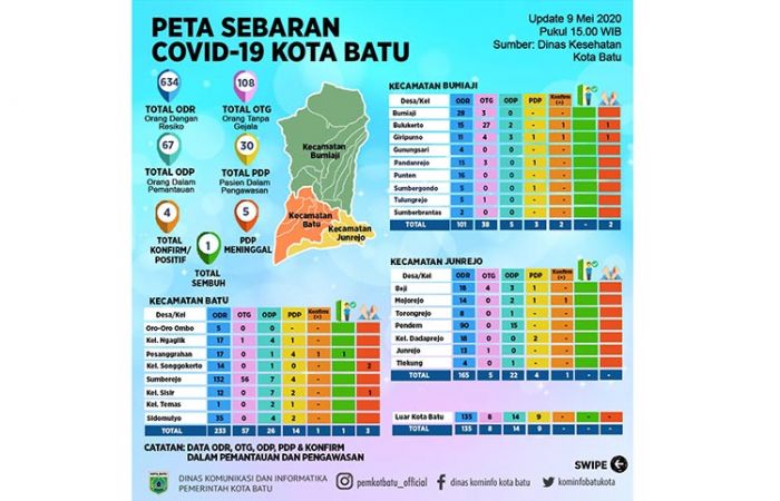 Jika PSBB Diberlakukan, DPRD Kota Batu Minta Pemenuhan Kebutuhan Pangan Masyarakat Diperhatikan