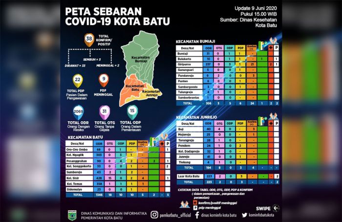 Beri Ketenangan Batin Pasien Covid-19 di Tempat Karantina, Gugas Beri Siraman Rohani