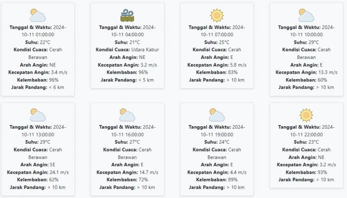 Cuaca Pacitan Hari ini Jumat, 11 Oktober 2024: Diperkirakan Cerah Berawan dengan Suhu 21-29 °C