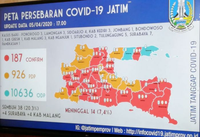 38 Orang Positif Covid-19 di Jatim Sembuh, Persentase Kesembuhan Mencapai 20,3 Persen