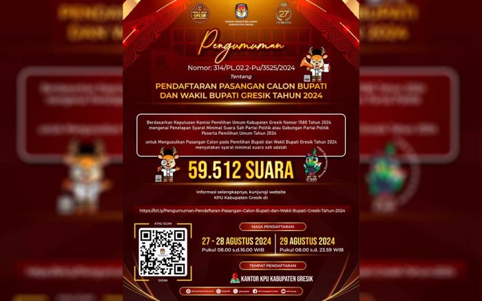 Pendaftaran Pasangan Calon Bupati dan Wakil Bupati Gresik Tahun 2024